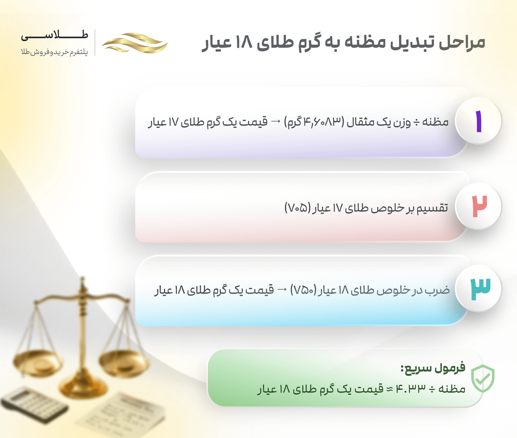 مراحل تبدیل مظنه طلا به گرم طلای ۱۸ عیار